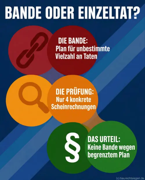 Infografik: Rechtliche Unterscheidung zwischen krimineller Bande und Einzeltat im Bochumer Korruptionsfall.
