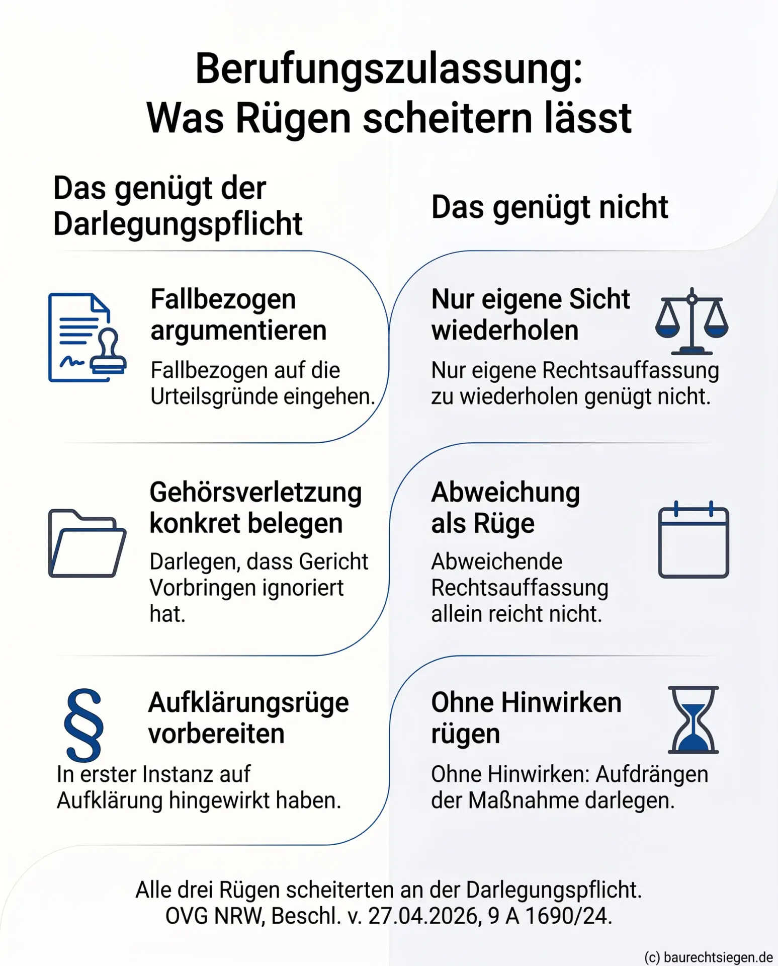 Infografik: Darstellung der Anforderungen an die Darlegungspflicht bei einem Berufungszulassungsantrag im Verwaltungsprozess anhand von Dos und Don'ts.