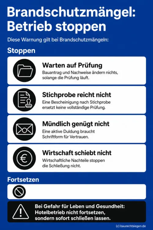 Infografik: Gravierende Brandschutzmängel rechtfertigen die sofortige Nutzungsuntersagung eines Hotelbetriebs, da wirtschaftliche Nachteile oder bloße Bauanträge die Gefahrenlage nicht beseitigen.