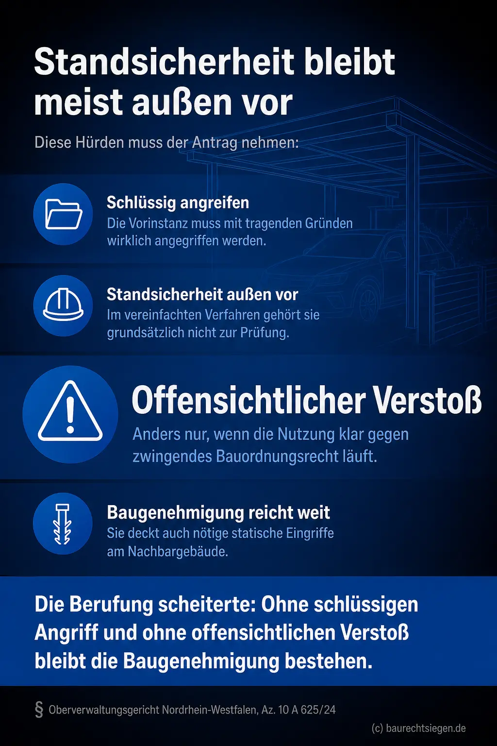 Infografik (Checkliste): Standsicherheit im Baugenehmigungsverfahren bleibt meist außen vor; Hürden und Ausnahmen im Überblick.